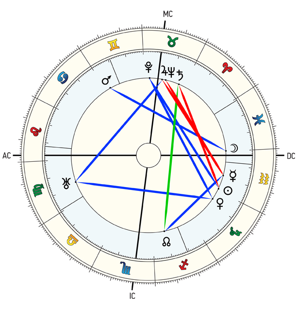 horoscope_saturn horoscope_saturn